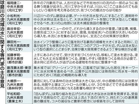 川辺川ダムは要らない!(9)_f0197754_14103692.jpg