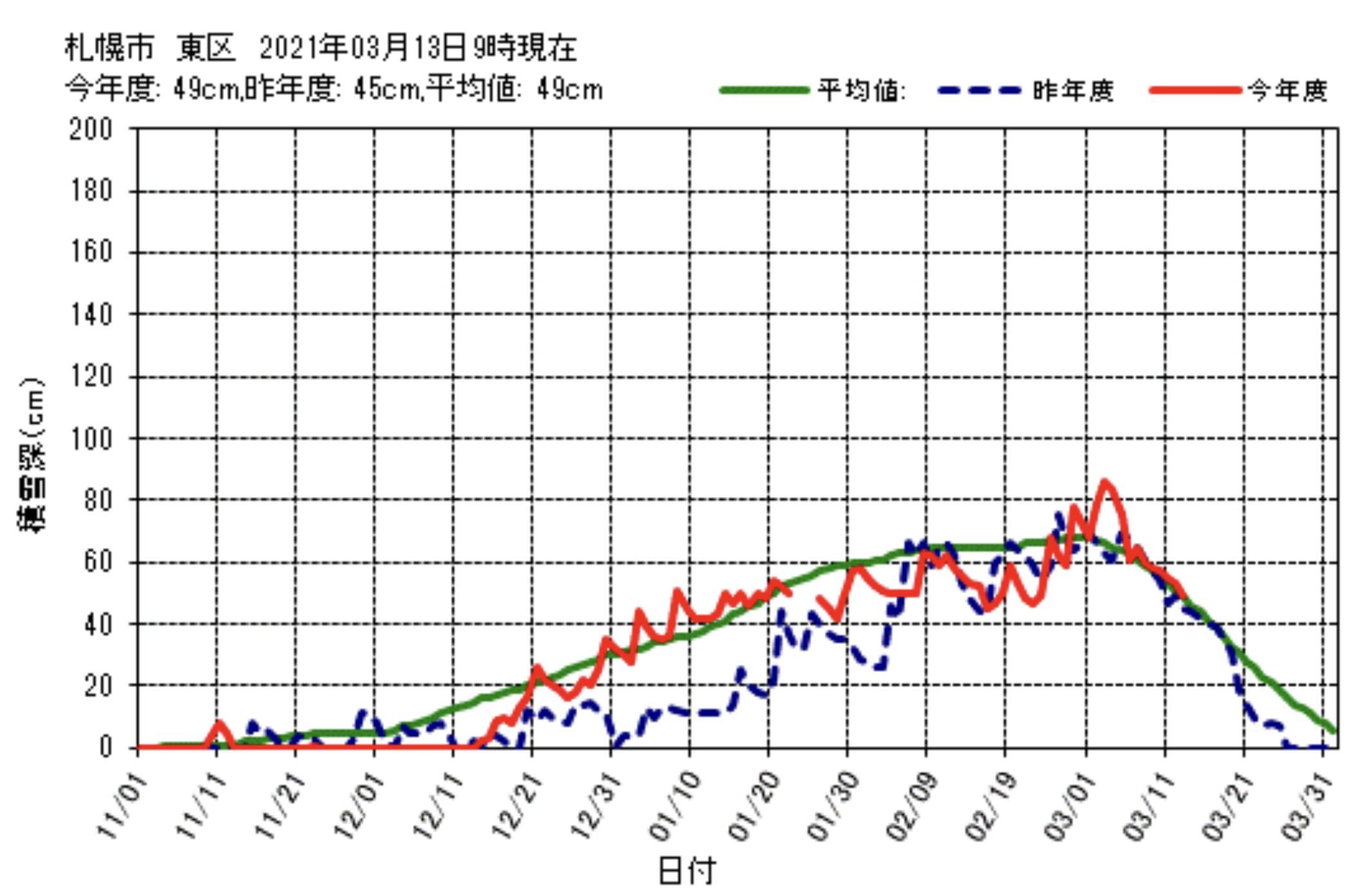 春へ駆け足の日々とバベルの塔_c0025115_21270750.jpg