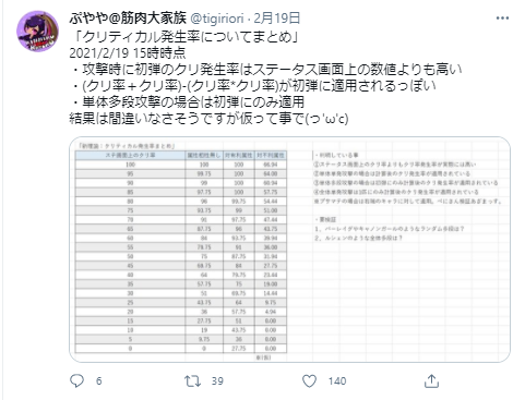 サマナーズウォー 21 春の乱 さんさそ暗躍日記 サマナーズウォーのブログ サマナーズウォー 21 春の乱 さんさそ暗躍日記 サマナーズウォーのブログ