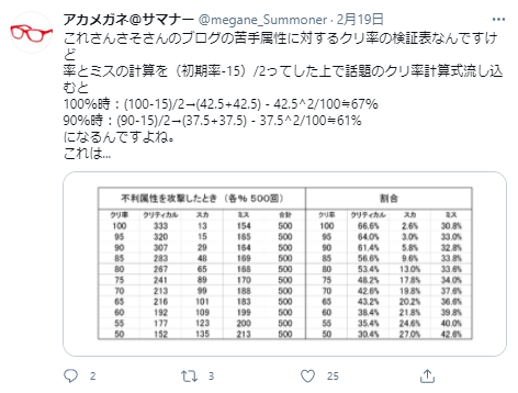 サマナーズウォー 21 春の乱 さんさそ暗躍日記 サマナーズウォーのブログ サマナーズウォー 21 春の乱 さんさそ暗躍日記 サマナーズウォーのブログ