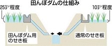 川辺川ダムは要らない!(9)_f0197754_22002354.jpg