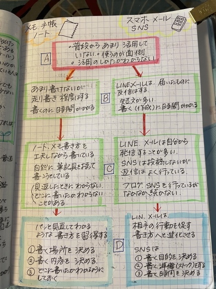 本気で手帳を活用してみたいあなたへ ５ お仕事ノート