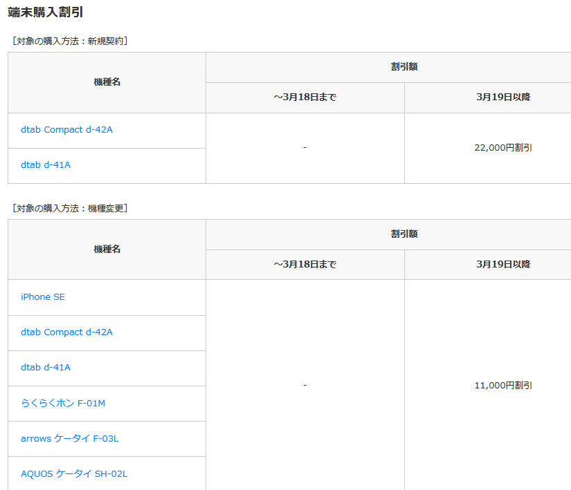 ドコモ3月19日からiphone12 Iphone Se2など機種変更値下げへ ガラケーは一括0円も 白ロム中古スマホ購入 節約法