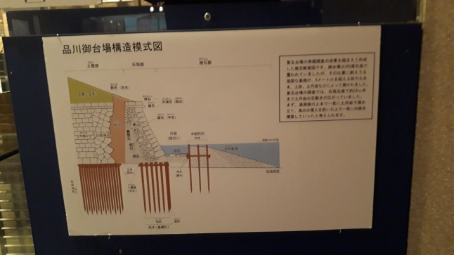 2017-20【東京ぶらぶら】城西の江戸考古遺物資料館めぐり:動物を中心に【港区・品川区・東京都埋蔵文化財センター】_b0116271_11143513.jpg