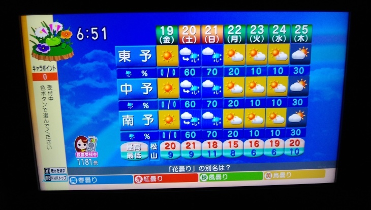 花曇りの別名 追記は3月桜まじ雨 まじとは 21 3 18 徳ちゃん便り