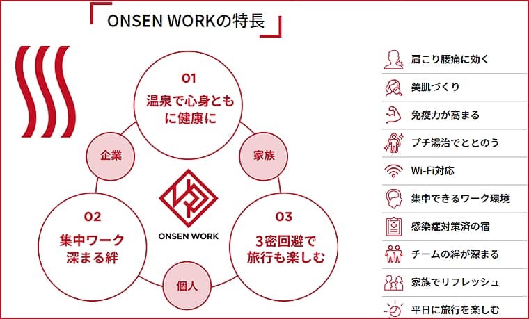  【 ONSEN WORK を BIGLOBEが開設 】_f0112434_17070889.jpg