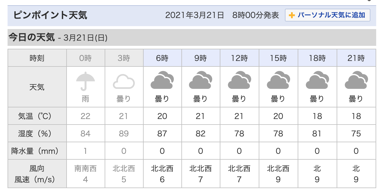 日曜日、北北西の風吹いています。お昼頃に海中道路の予定です。_c0098020_08253378.png