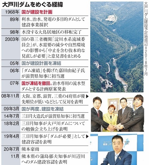 2021年、大戸川ダム復活への動き(4)_f0197754_01204180.jpg