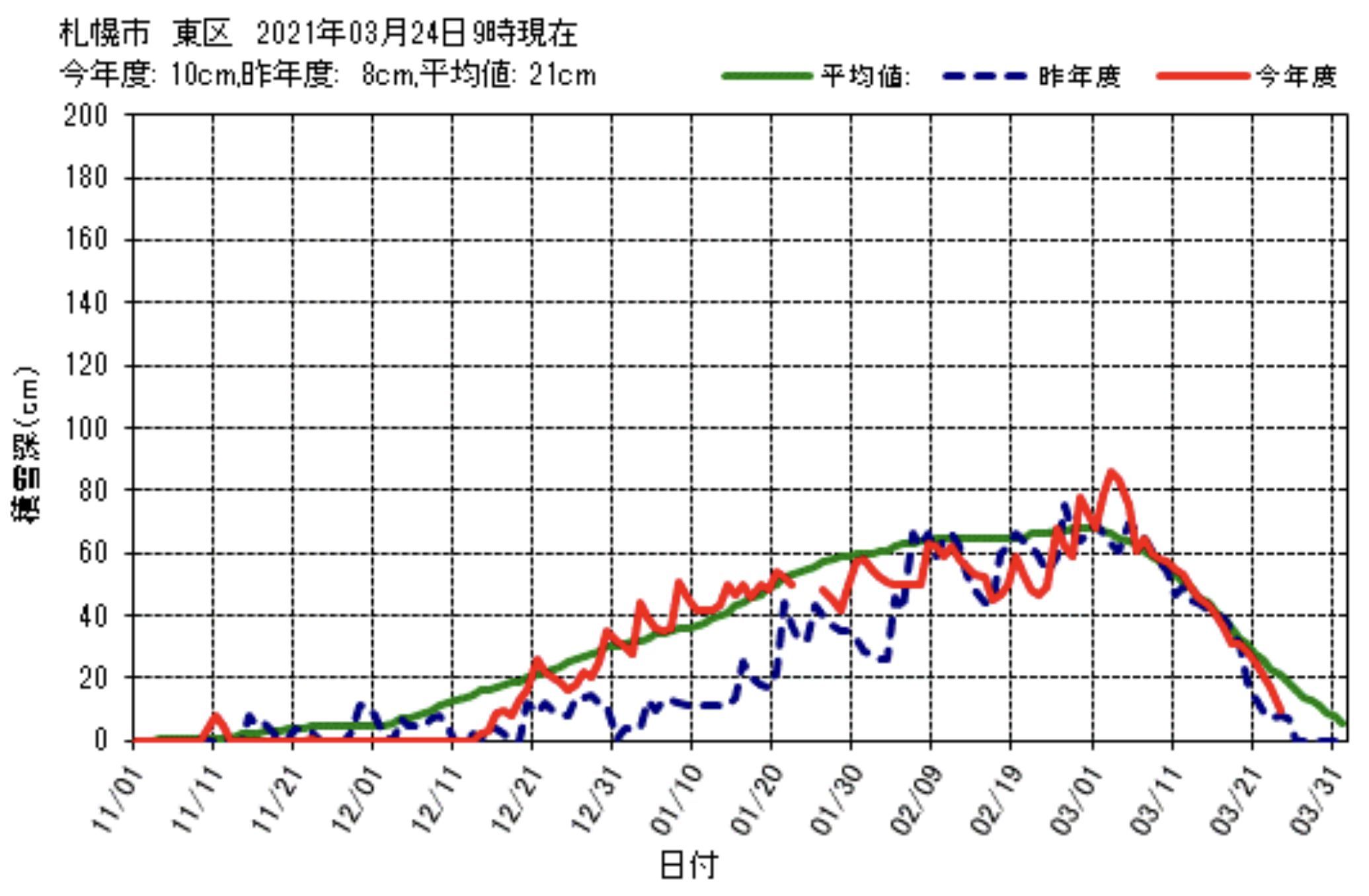 最高気温14.9℃_c0025115_21271180.jpg