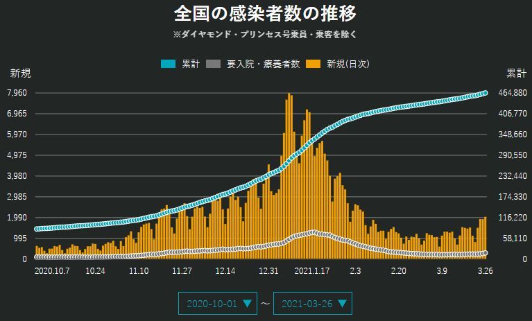 約5ヶ月ぶりの北大キャンパス_c0025115_21431466.jpg