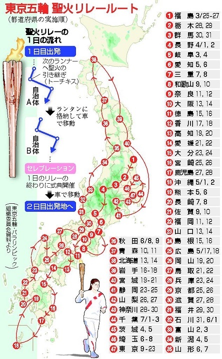 オリンピックってホントにやるの 写録番外編
