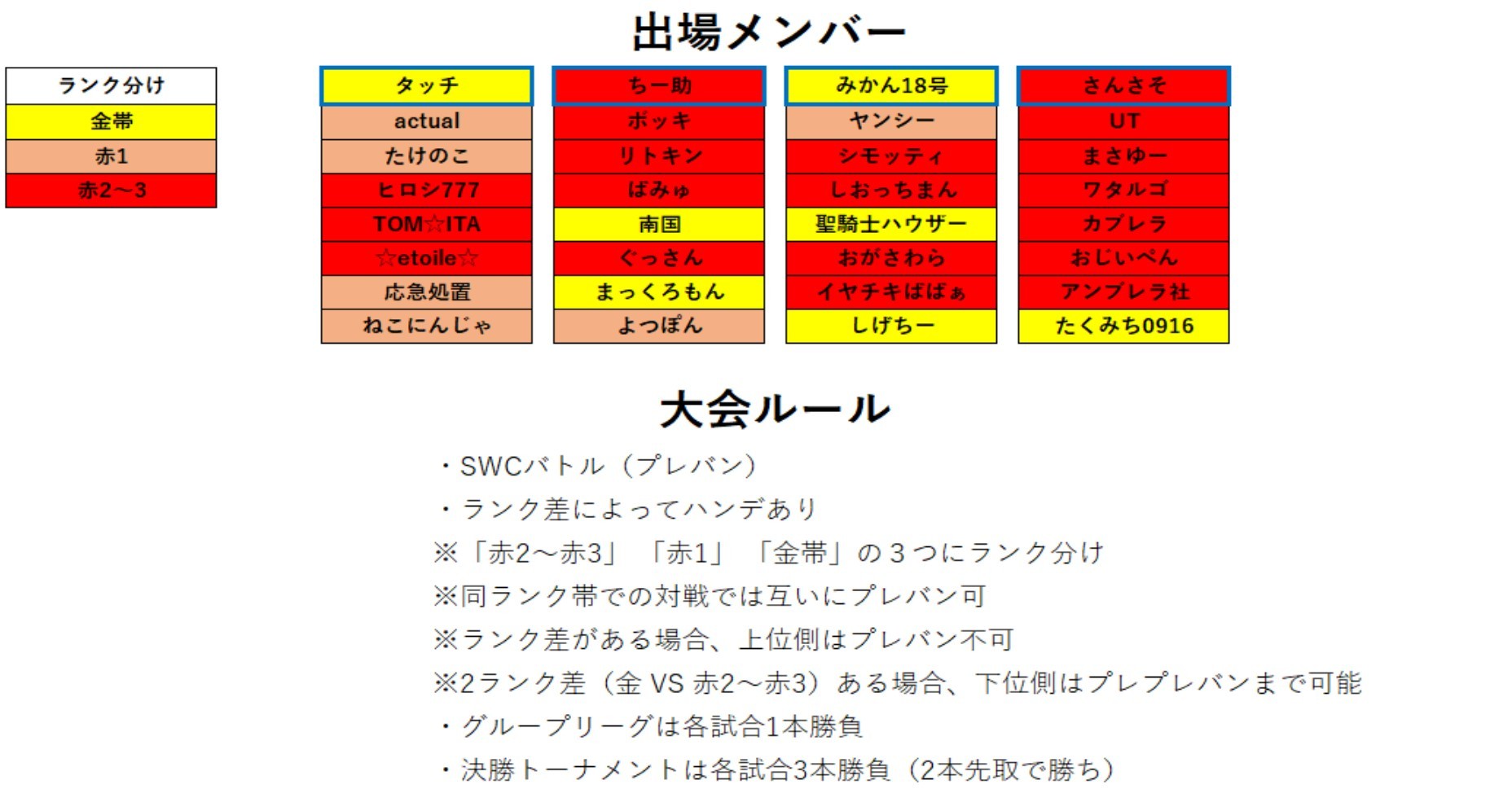 サマナーズウォーランキング相談 サマナーズウォーランキング相談