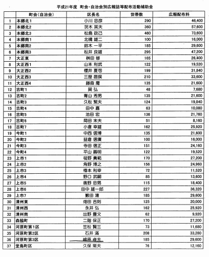 5／歴代の山西市長、岡本市長、中野市長、そして現在の維新を騙るふけ市長・・・_b0253941_16580928.jpg