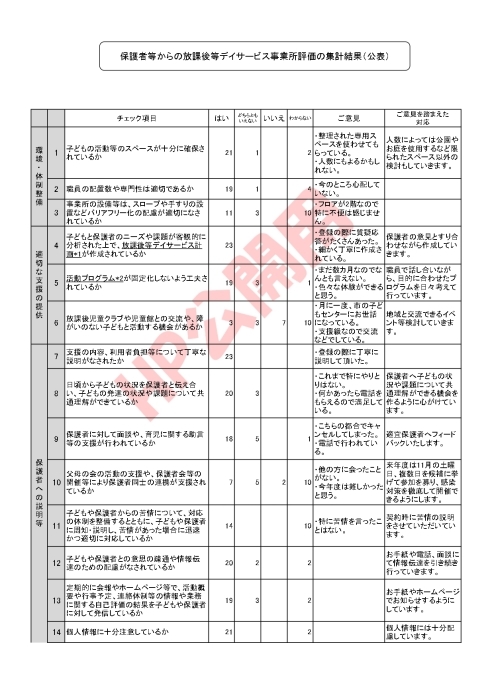 2020年度　マリーナ/ふあり　児童発達支援及び放課後等デイサービス　自己評価結果の公開_f0041153_14585390.jpg