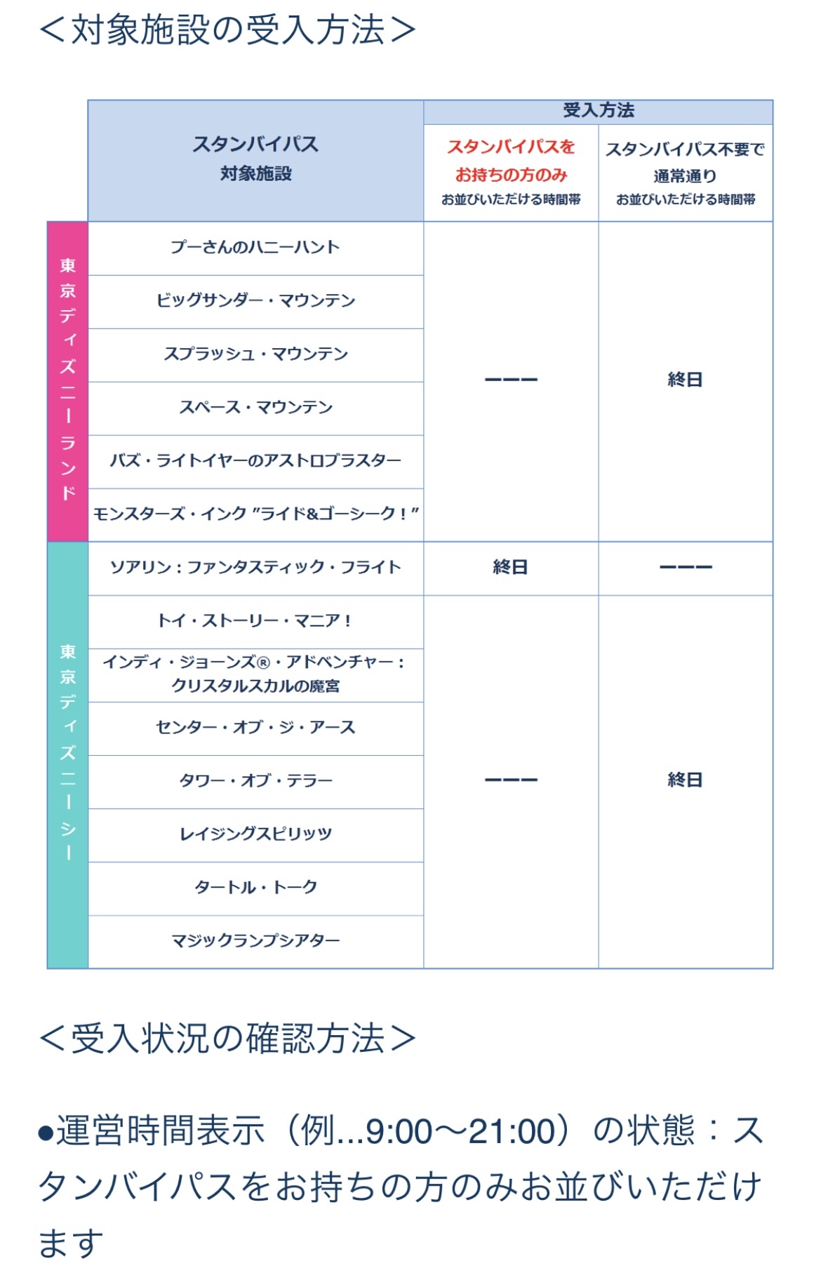 混雑に向けて 30日更新 スタンバイパスとエントリー関連一覧 東京ディズニーリポート