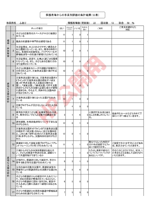 2020年度　マリーナ/ふあり　児童発達支援及び放課後等デイサービス　自己評価結果の公開_f0041153_11134755.jpg