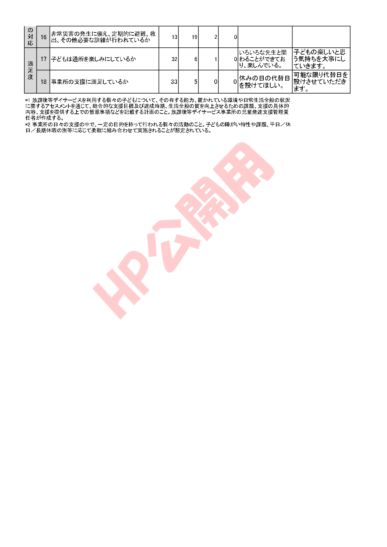 2020年度　マリーナ/ふあり　児童発達支援及び放課後等デイサービス　自己評価結果の公開_f0041153_11142463.jpg