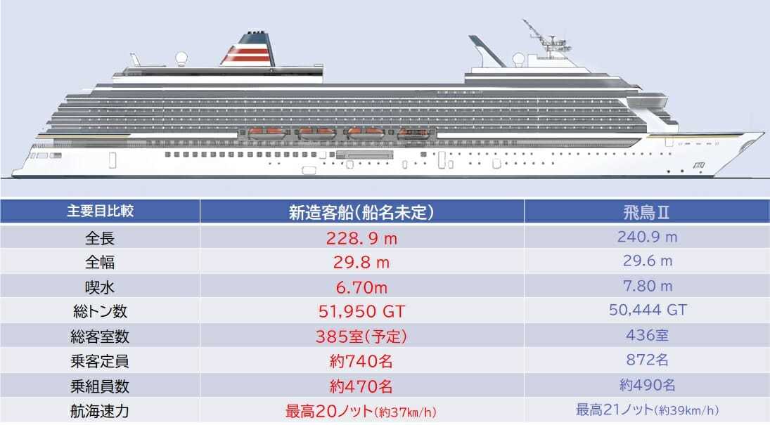 飛鳥、新造船建造決定_e0158925_20000382.jpg