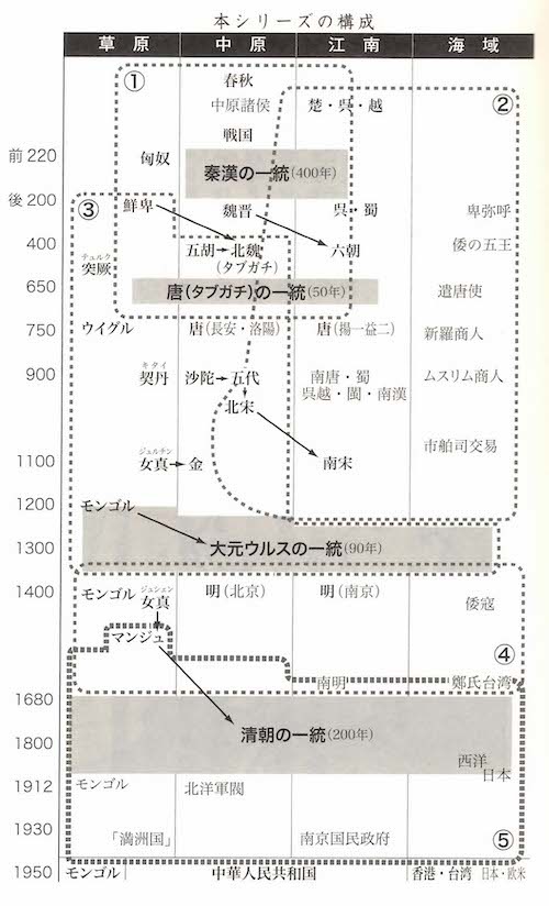 シリーズ中国の歴史⑤『「中国」の形成』ノート_f0233666_18184891.jpg