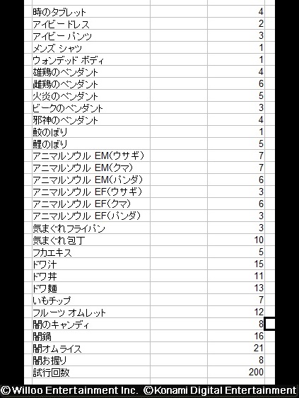 迫真統計部 ガチャガチャの裏技 の跡地 十人十色
