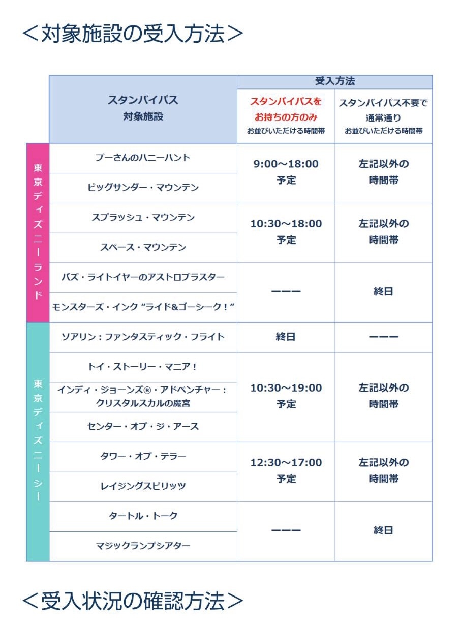 変更 スタンバイパス変更されました 東京ディズニーリポート