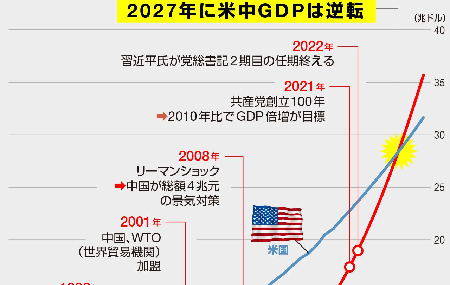 6年以内に中国と戦争を始めると米国が宣告 – 台湾有事と沖縄中距離核配備_c0315619_14395596.png