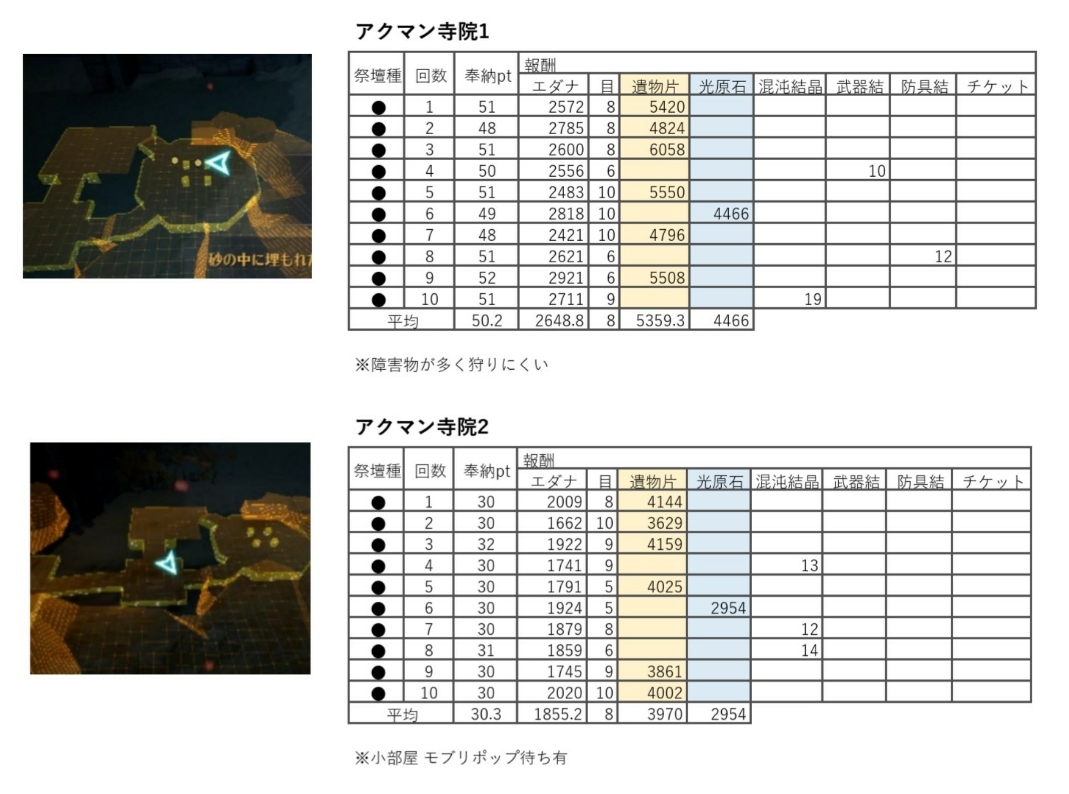 黒い砂漠モバイル アクマン寺院の黒い石祭壇の詳細 うにどんの雑記帳 黒い砂漠モバイル アクマン寺院の黒い石祭壇の詳細 うにどんの雑記帳