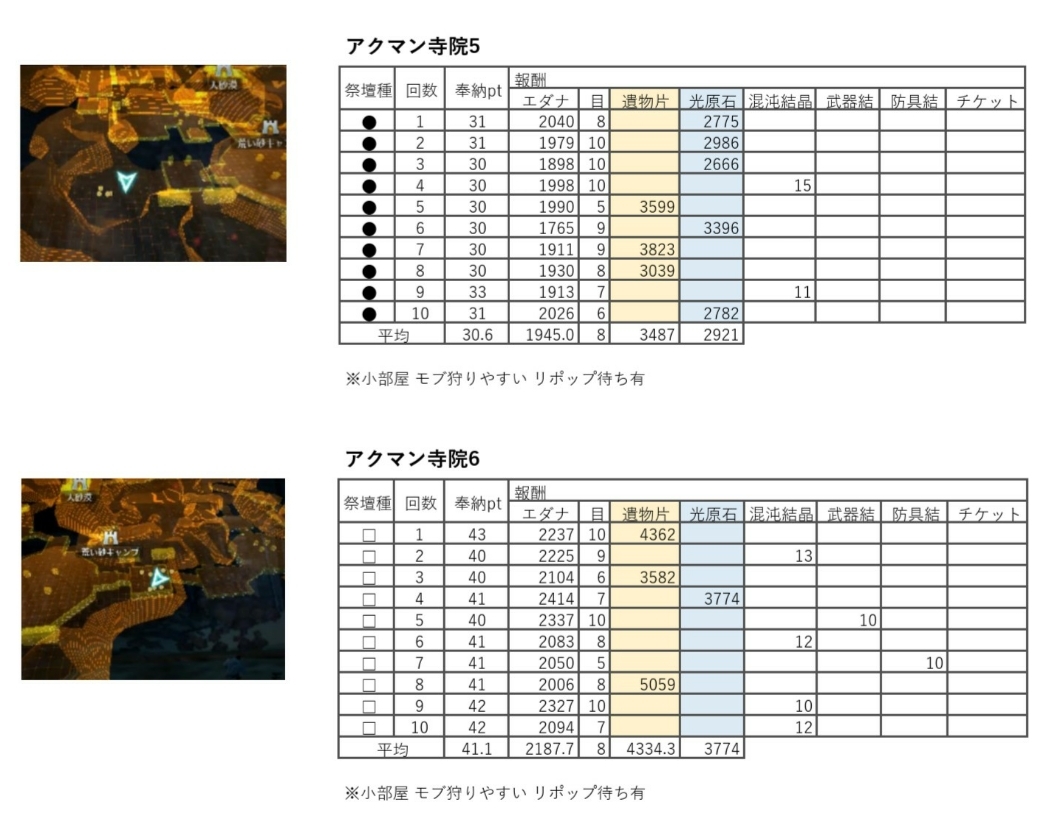 黒い砂漠モバイル アクマン寺院の黒い石祭壇の詳細 うにどんの雑記帳 黒い砂漠モバイル アクマン寺院の黒い石祭壇の詳細 うにどんの雑記帳