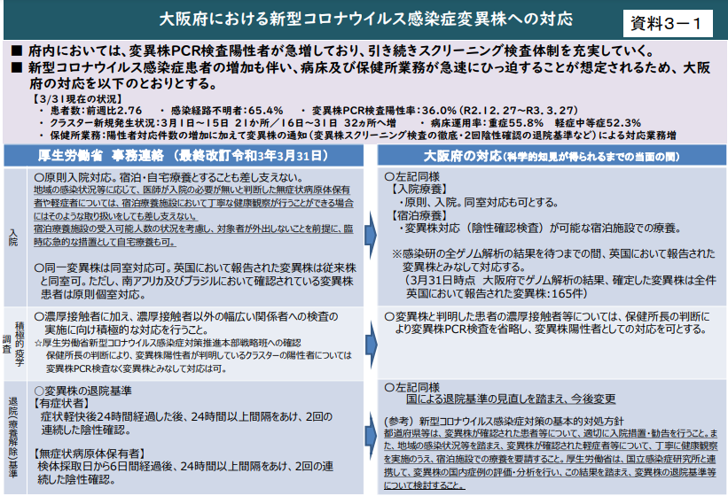 COVID-19：大阪府における変異株の対応について_e0156318_13422634.png