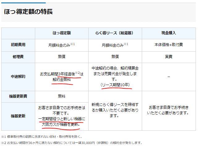 サブスク 無色日記 サブスク 無色日記