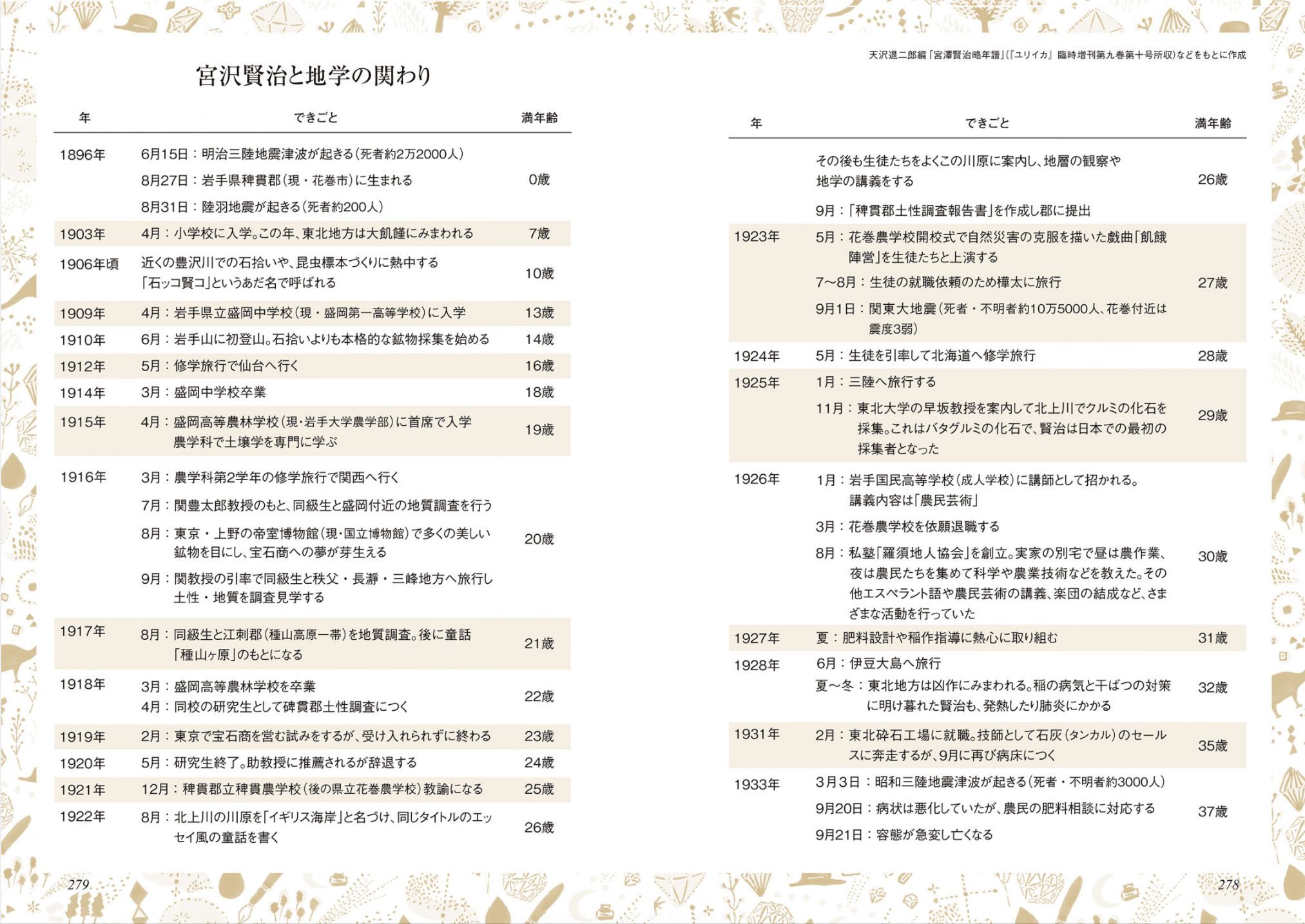 晴れて気温も上がったものの冷たい風が吹き荒れて寒い寒い_c0025115_21154268.jpg