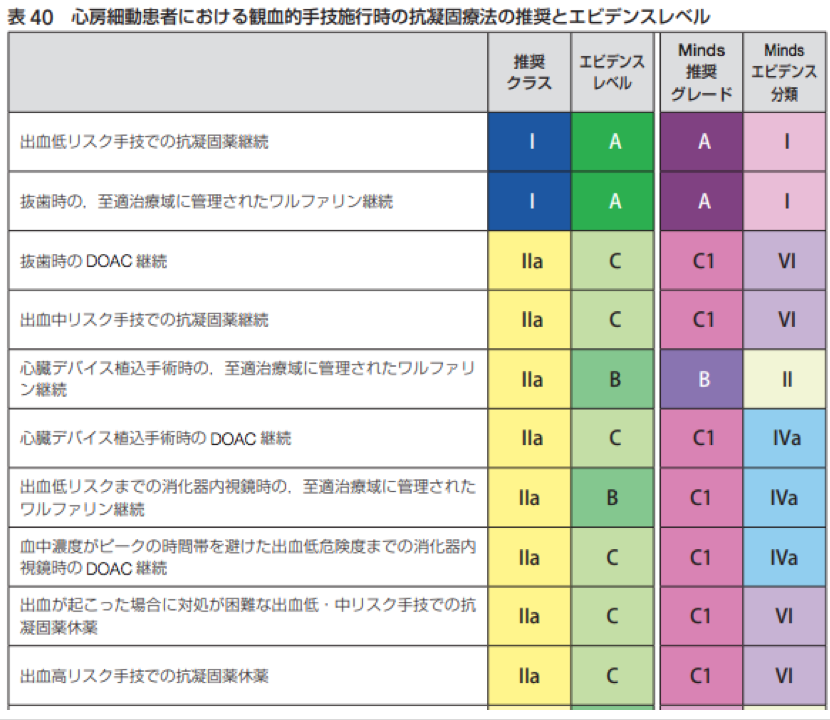 心房細動な日々
