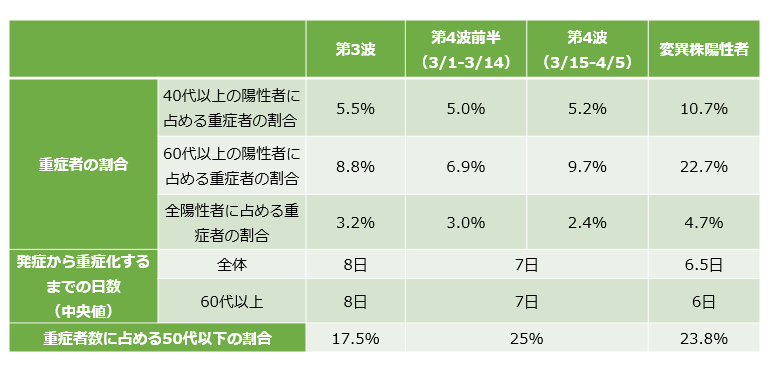 何かが違う、⼤阪コロナ第4波_e0156318_07043558.png