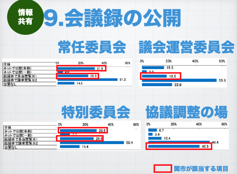 関市議会は全国と比べてどうなの? _a0026530_15545995.png