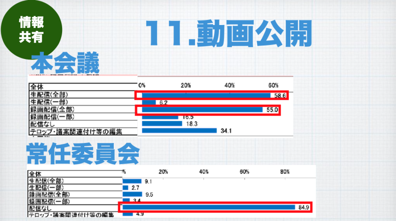 関市議会は全国と比べてどうなの? _a0026530_15551361.png