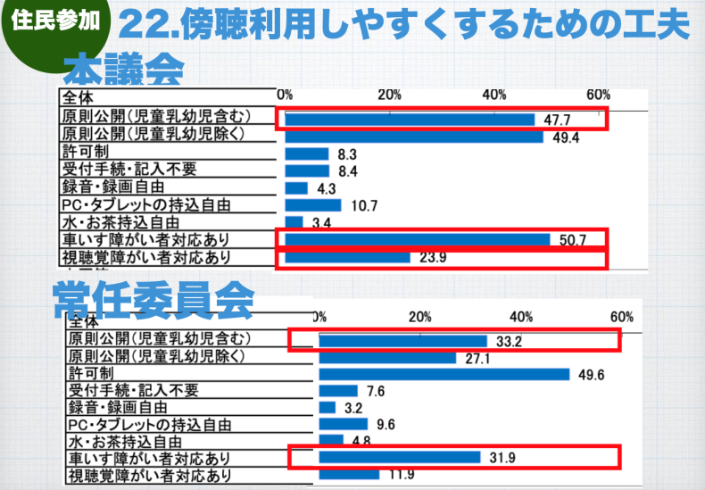 関市議会は全国と比べてどうなの? _a0026530_15552816.png