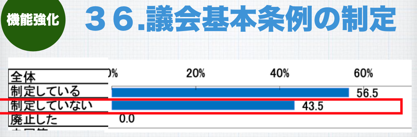 関市議会は全国と比べてどうなの？　_a0026530_15555173.png