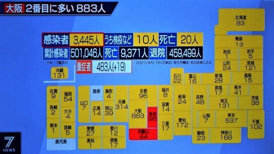 04/09   　  COVID-19    まん延防止重点措置　東京都・京都府・沖縄県でも12日から適用_c0183777_20272727.jpg