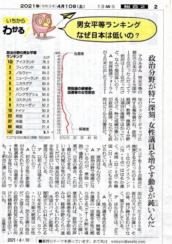 男女平等ランキング なぜ日本は低いの 慈願寺