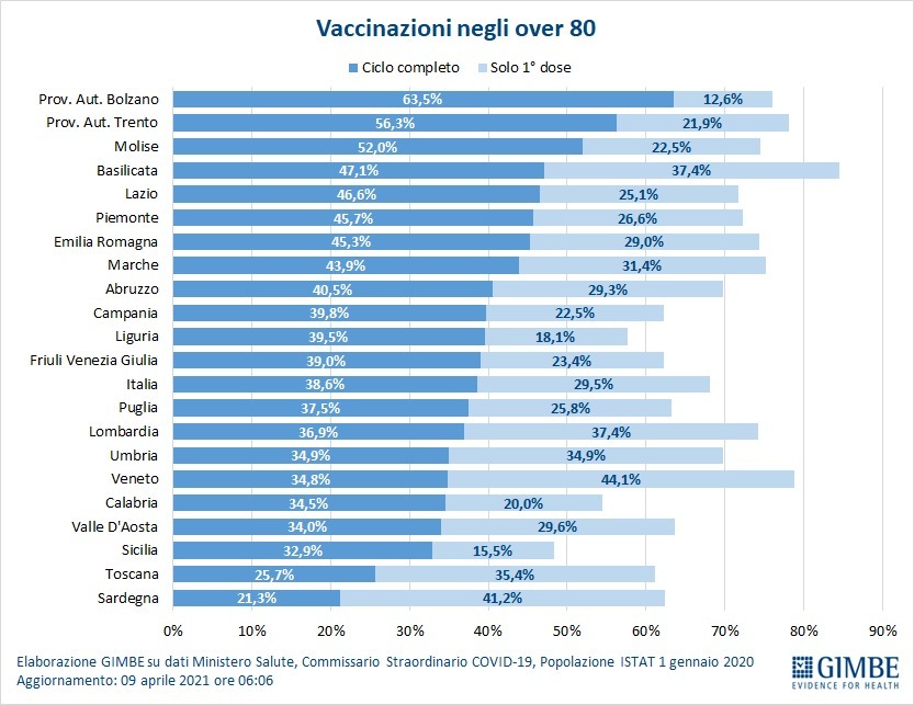 義父母ワクチン２回目接種終了とイタリア高齢者ワクチン接種・感染状況_f0234936_22535488.jpg