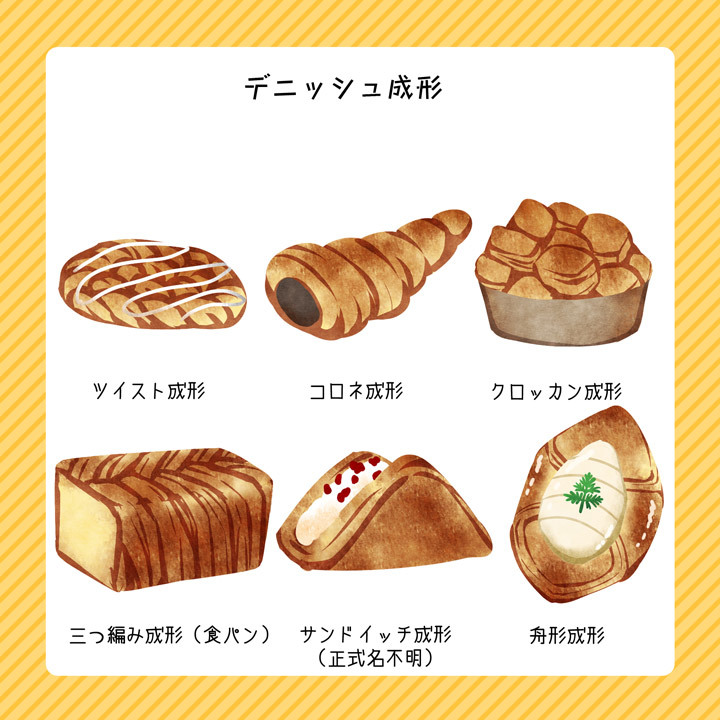 折り込みパンの練習過程その7 成形編 お猫様のお膳 折り込みパンの練習過程その7 成形編 お猫様のお膳