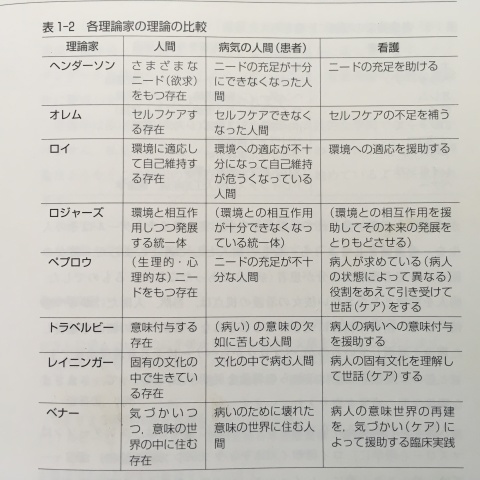 NCU先端科目 第７回 看護学の誕生と展開 : 社会学しよう！