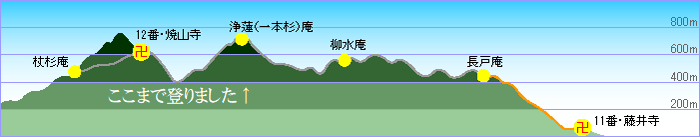 遍路ころがし・焼山寺登り下り_f0213825_07490738.gif