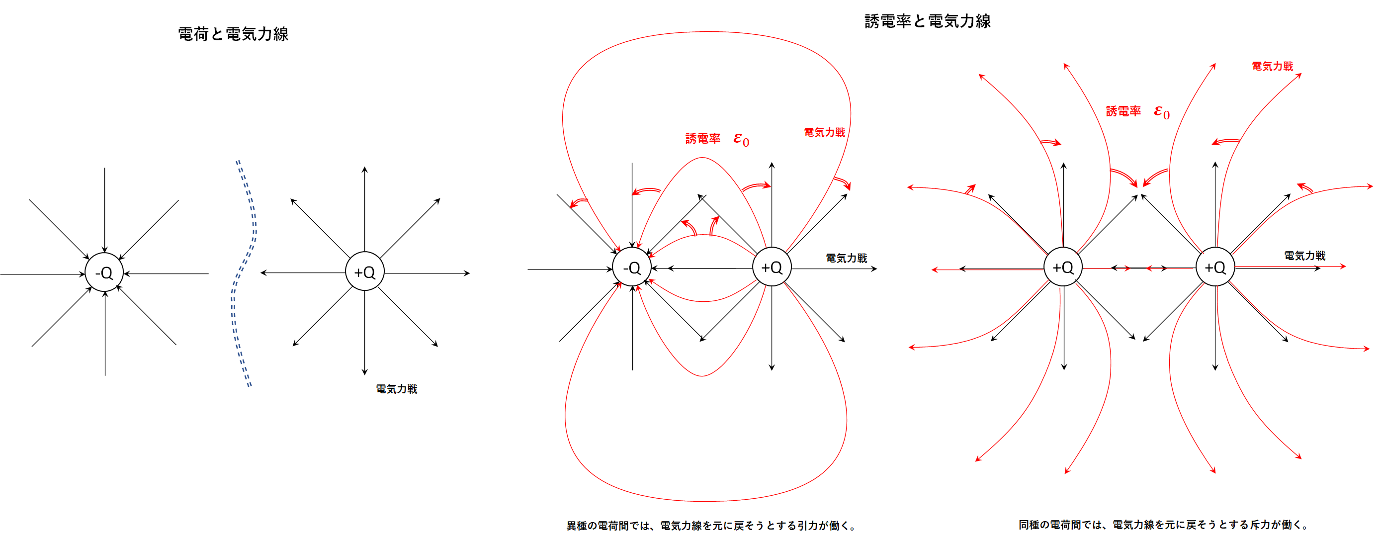 平行な２本の導線の間に働く力 導線の外側に生成された磁極 磁石 の作用 エネルギー体理論 素粒子から宇宙の構造までを司る公理の発見とその検証
