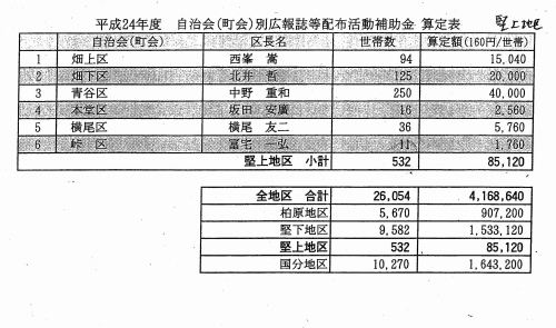 8-2／町会による広報誌等配布事業費用が区長の懐に…、そう疑われても仕方があるまい!!!_b0253941_18530183.jpg