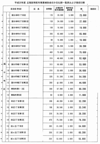 9／何か都合が悪いのか!?~この年度はなぜか行政協力委員兼区長全員の氏名を隠ぺいである_b0253941_23341944.jpg