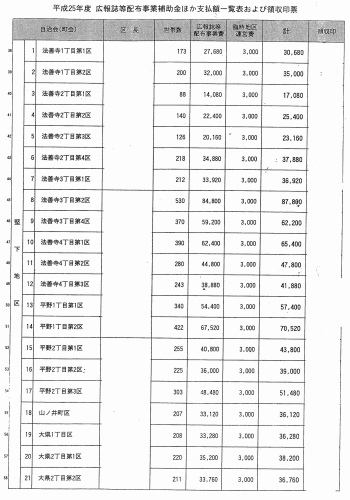 9／何か都合が悪いのか!?~この年度はなぜか行政協力委員兼区長全員の氏名を隠ぺいである_b0253941_23344391.jpg