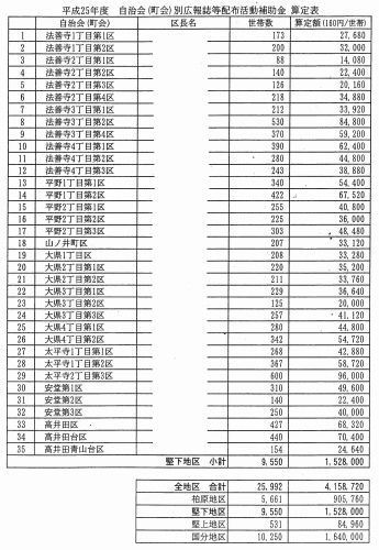 9／何か都合が悪いのか!?~この年度はなぜか行政協力委員兼区長全員の氏名を隠ぺいである_b0253941_23381573.jpg