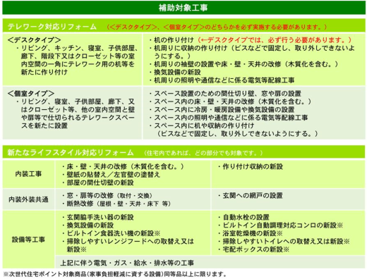 H様邸 改装工事とテレワーク対応リフォーム補助制度のご案内_c0184295_09220080.png