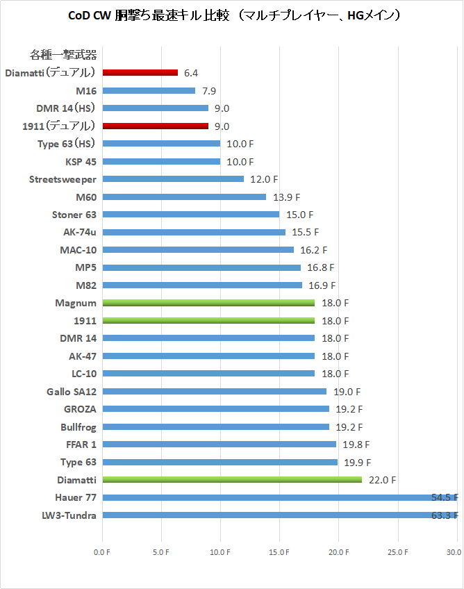 【CoD CW】ハンドガン簡単考察ver0.83【マルチプレイヤー】_b0168174_15540821.png